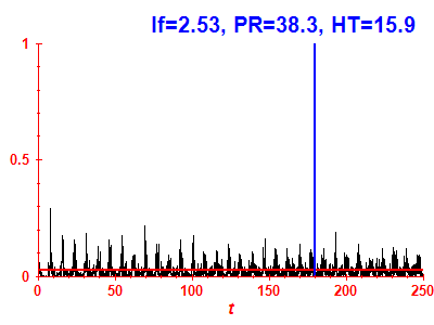 Survival probability